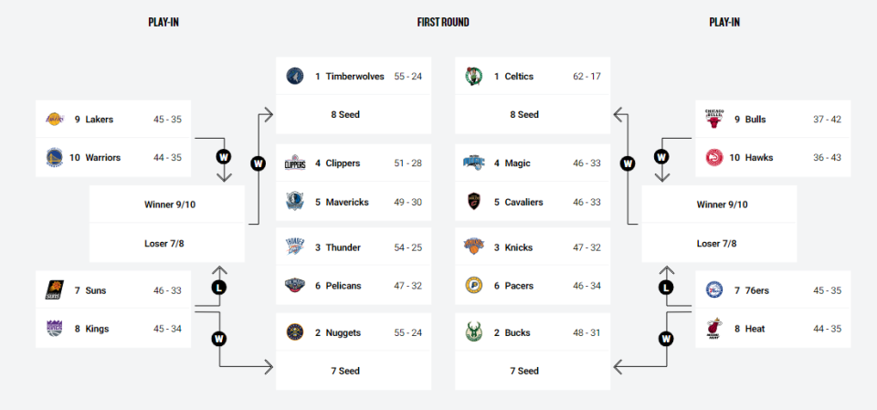 泸州米乐官网-包含野鹧队大胜对手，成功晋级季后赛的词条
