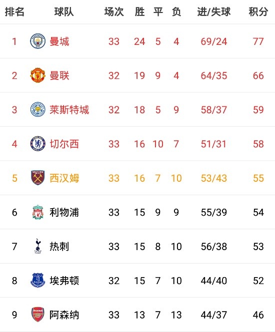 米乐体育平台-包含华夏主场战平泰达，排名积分榜第十的词条